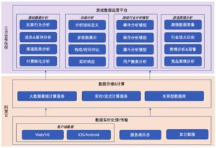 阿里云與數(shù)數(shù)科技聯(lián)合發(fā)布新一代游戲數(shù)據(jù)分析系統(tǒng)，數(shù)據(jù)處理與存儲支持服務(wù)全面升級