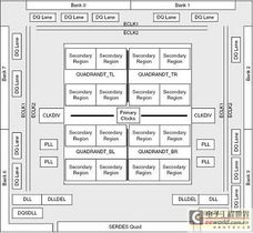 基于中檔FPGA實現(xiàn)高速DDR3存儲器控制器 數(shù)據(jù)處理與存儲支持服務(wù)的設(shè)計與實現(xiàn)