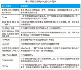 數據與算力 驅動現代生物醫學發展的基石