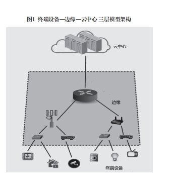 邊緣計算 萬物互聯時代的數據處理與存儲新范式